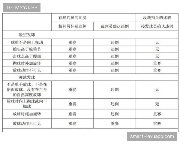 比赛重赛的规则条件与裁判判罚标准详解