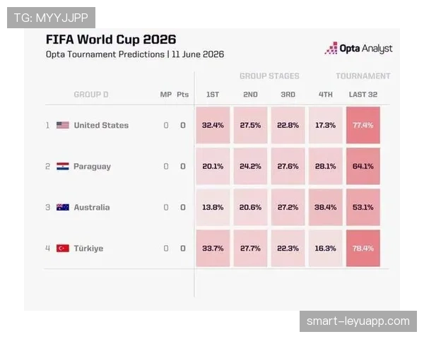 世界杯D组美国队出线概率分析