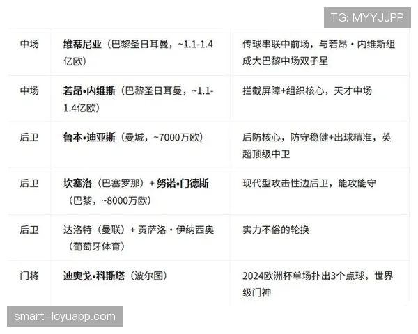 葡萄牙对刚果民主共和国战报：首轮被对手逼平